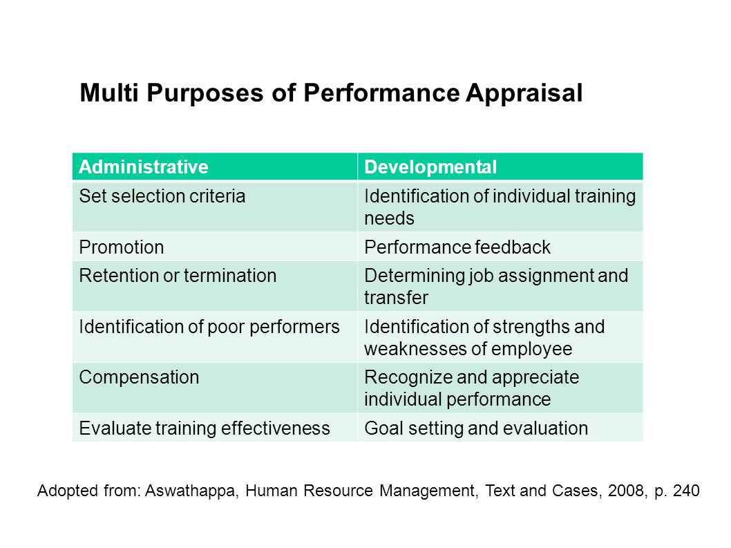 Purposes of performance management
